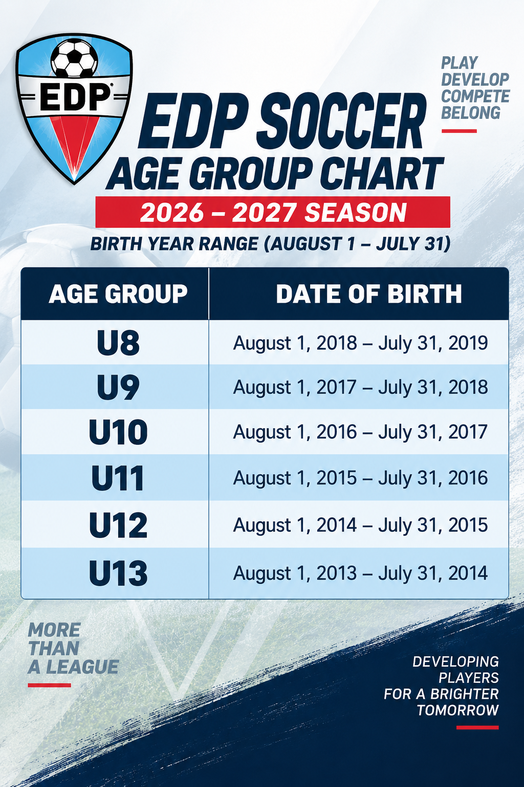 EDP Soccer 2026-2027 age group chart U8 through U13